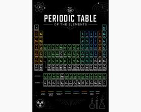 Periodic Table of Elements entry by FXF Creations