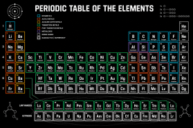 Periodic Table of Elements entry by Kendrikiari