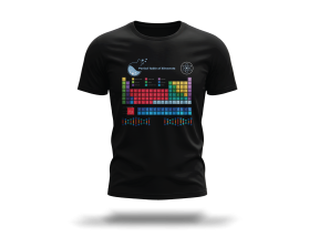 Periodic Table of Elements entry by abotlal