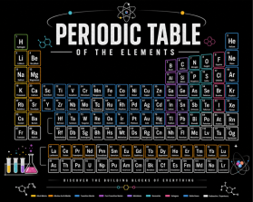 Periodic Table of Elements entry by Hishams1