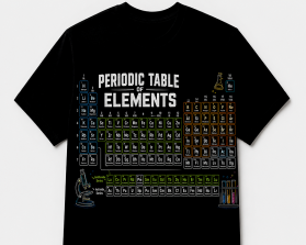 Periodic Table of Elements entry by dhonny