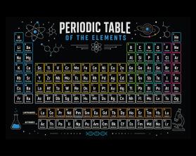 Periodic Table of Elements entry by HARTwork80
