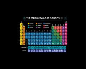 Periodic Table of Elements entry by Adriana_99