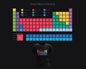 Periodic Table of Elements entry by abotlal