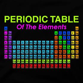 Periodic Table of Elements entry by any99