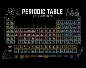 Periodic Table of Elements entry by Apandi