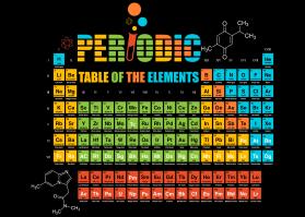 Periodic Table of Elements entry by isonmez