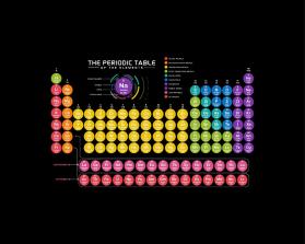 Periodic Table of Elements entry by WOWIDEA99