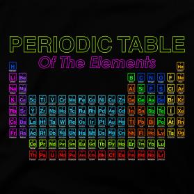 Periodic Table of Elements entry by any99