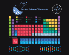 Periodic Table of Elements entry by abotlal
