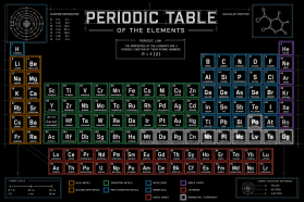Periodic Table of Elements entry by Kendrikiari
