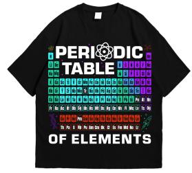 Periodic Table of Elements entry by Armchtrm