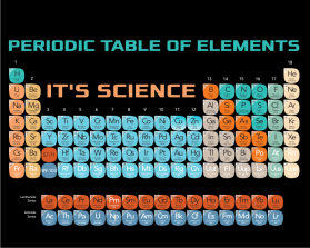 Periodic Table of Elements entry by djpatti2