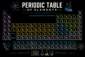 Periodic Table of Elements entry by Design_design