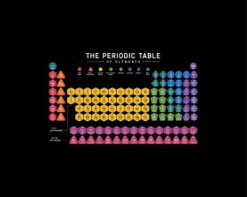 Periodic Table of Elements entry by WOWIDEA99