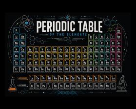Periodic Table of Elements entry by HARTwork80
