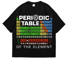 Periodic Table of Elements entry by Armchtrm