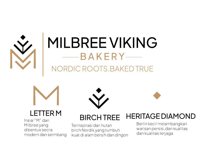 Logo Design for Milbree Viking Bakery