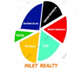 Inlet Realty entry by Ayushya official