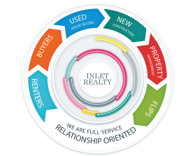 Inlet Realty entry by Ariel