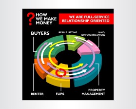 Inlet Realty entry by Di-sign