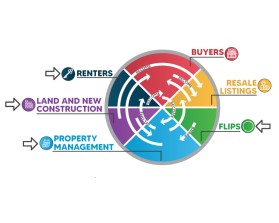 Inlet Realty entry by SubstanceLab