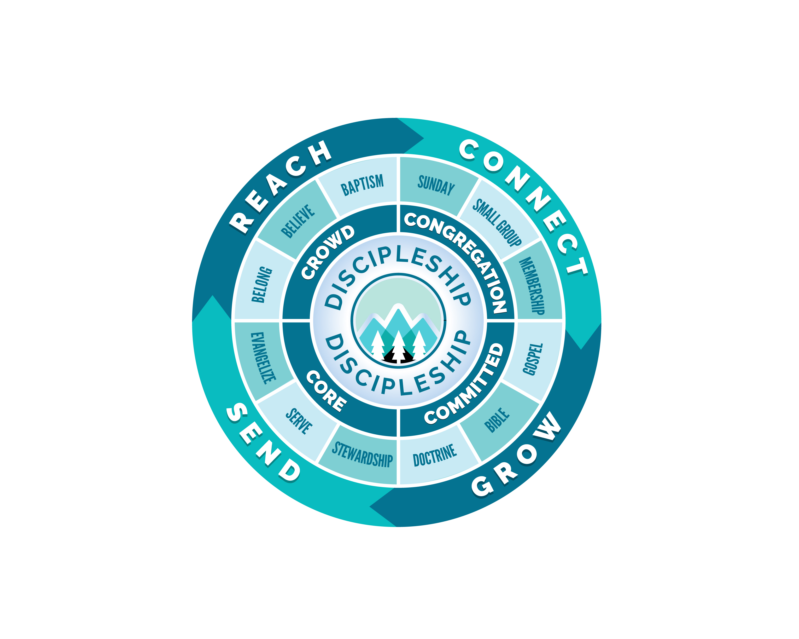 Graphic Design for Shelton FBC