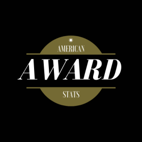 Award Stats entry by Kola