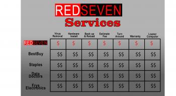 Graphic Design for RedSeven