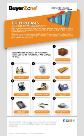 buyerzone.com entry by 0340gj40f