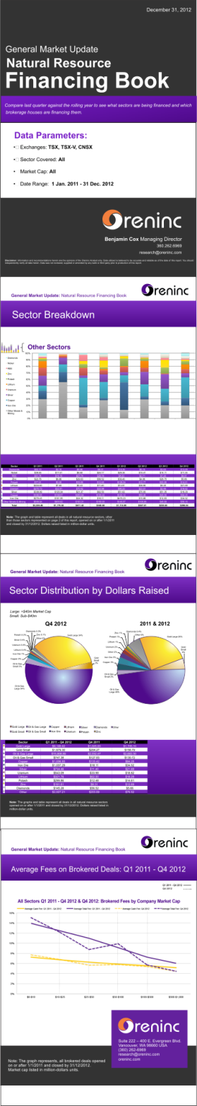 Graphic Design entry 715817 submitted by lurth to the Graphic Design for Oreninc, oreninc.com run by Oreninc Marketing
