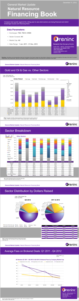 Oreninc, oreninc.com entry by joa