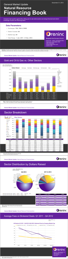 Oreninc, oreninc.com entry by joa