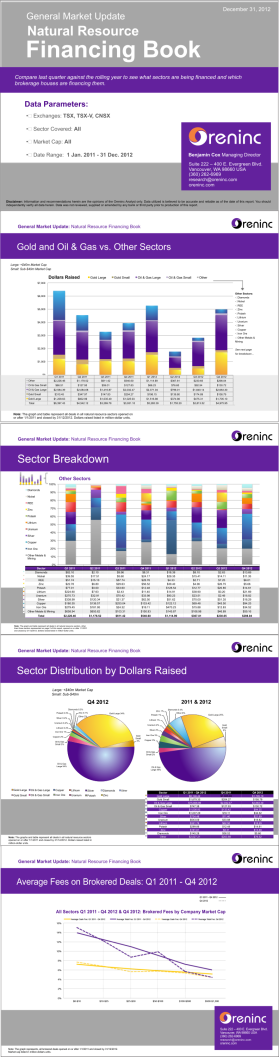 Oreninc, oreninc.com entry by joa