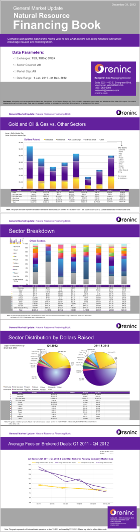 Oreninc, oreninc.com entry by joa