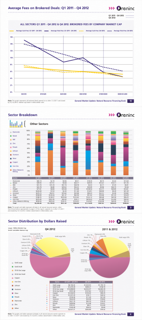 Graphic Design entry 715822 submitted by lurth to the Graphic Design for Oreninc, oreninc.com run by Oreninc Marketing