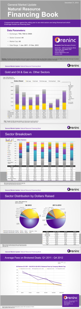 Oreninc, oreninc.com entry by joa