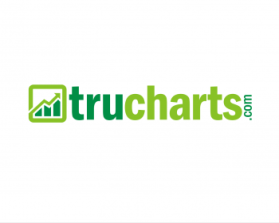 www.trucharts.com and www.tradersultimatehq.com entry by charmaine