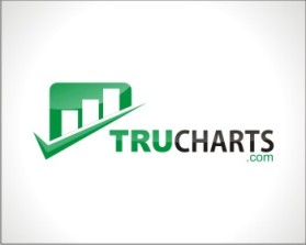 www.trucharts.com and www.tradersultimatehq.com entry by lp_barcenas