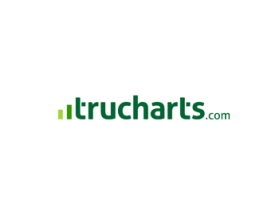 www.trucharts.com and www.tradersultimatehq.com entry by hma.purple