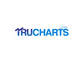 www.trucharts.com and www.tradersultimatehq.com entry by beekitty7