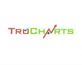 www.trucharts.com and www.tradersultimatehq.com entry by LeAnn