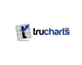 www.trucharts.com and www.tradersultimatehq.com entry by beekitty7
