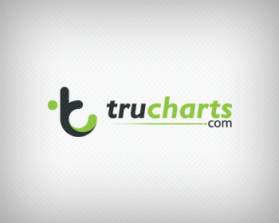 www.trucharts.com and www.tradersultimatehq.com entry by pixigner