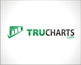 www.trucharts.com and www.tradersultimatehq.com entry by lp_barcenas