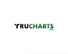 www.trucharts.com and www.tradersultimatehq.com entry by bermain