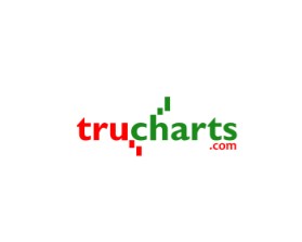 www.trucharts.com and www.tradersultimatehq.com entry by tom robinson