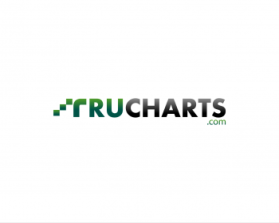 www.trucharts.com and www.tradersultimatehq.com entry by bermain
