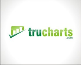www.trucharts.com and www.tradersultimatehq.com entry by lp_barcenas