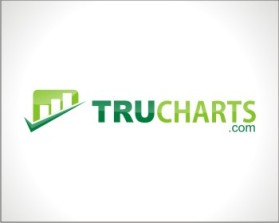 www.trucharts.com and www.tradersultimatehq.com entry by lp_barcenas